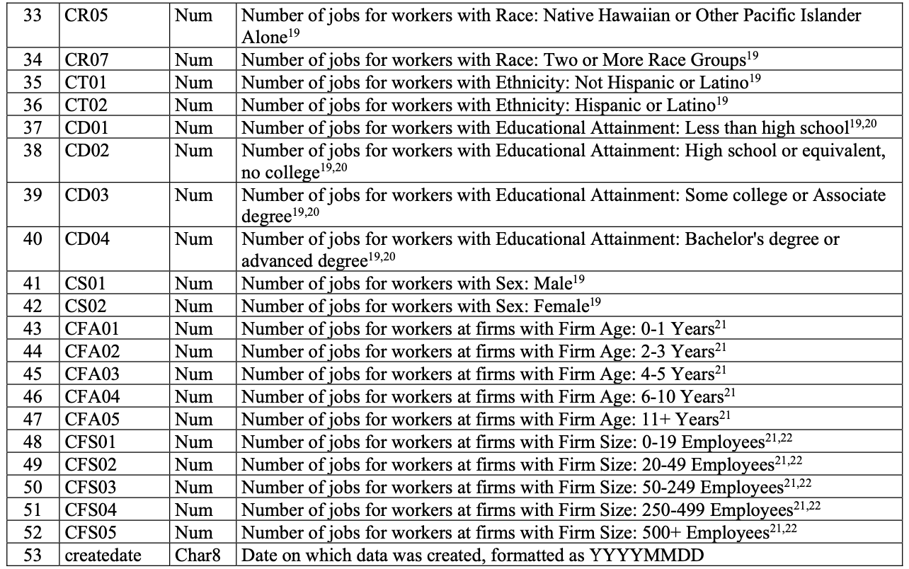 2_ WAC-data-description-2